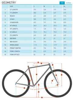 Kona Unit X (2023) -Pyoravarikko Nayttokuva2023 2 27kello12.23.56