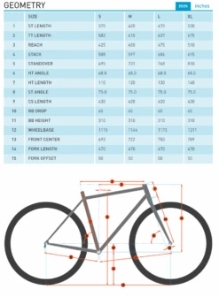 Kona Unit (2023) -Pyoravarikko Nayttokuva2023 2 27kello12.46.02