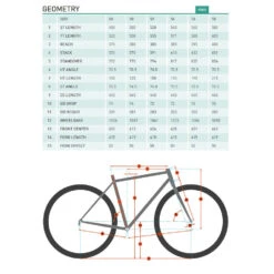 Kona Sutra (2023) -Pyoravarikko kona sutra geo 1367892