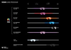 Sweet Protection Memento RIG Reflect Ajolasit -Pyoravarikko lens overview